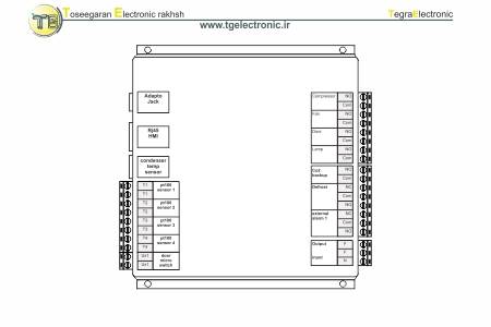 دیتالاگر و سیسیتم کنترل یخچال های آزمایشگاهی، فریزر های منفی 80 و بانک خون مدل LFR-M28A