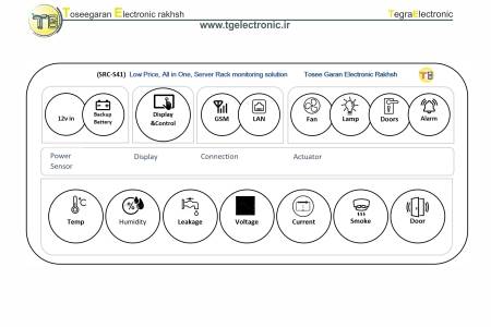 کنترل تابلو برق ماینینگ-تجهیزات ماینینگ- مدلMEP-S70